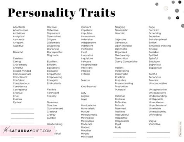Understanding The Unique Traits Of August 20 Personality