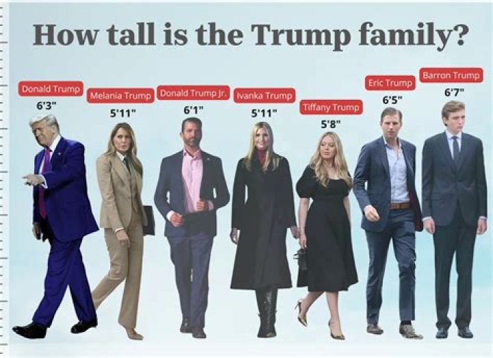 Unveiling The Height Of Erik Trump: How Tall Is He Really?